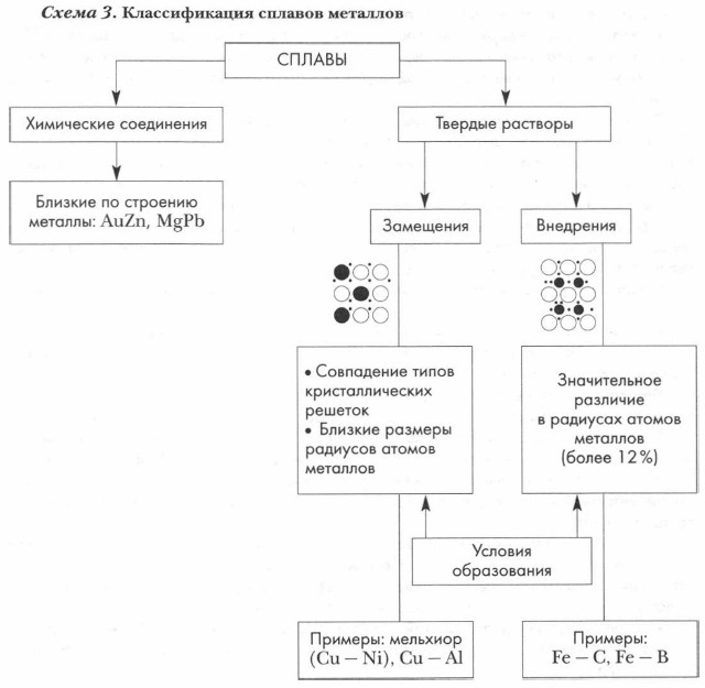 Контрольная работа по теме Металлы и их сплавы